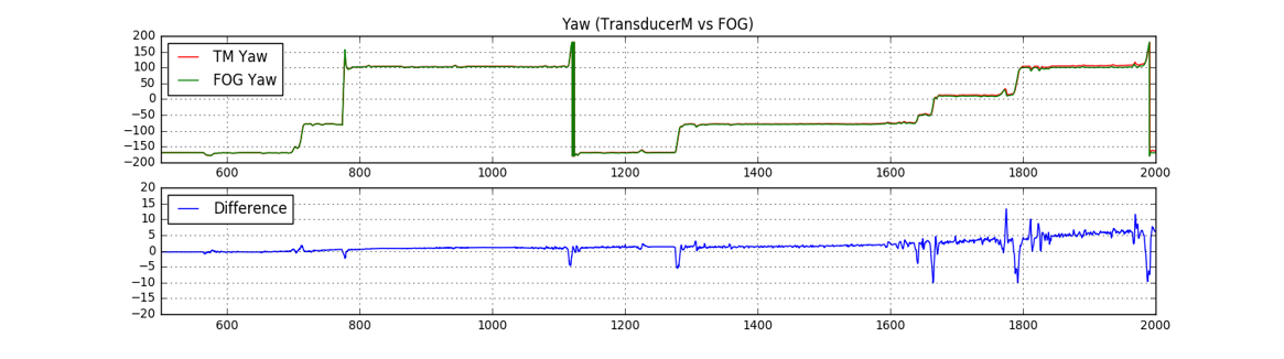 Tm_Compare2