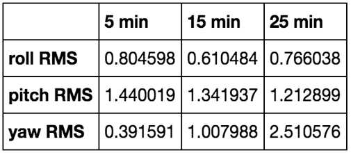 Tm_Compare3