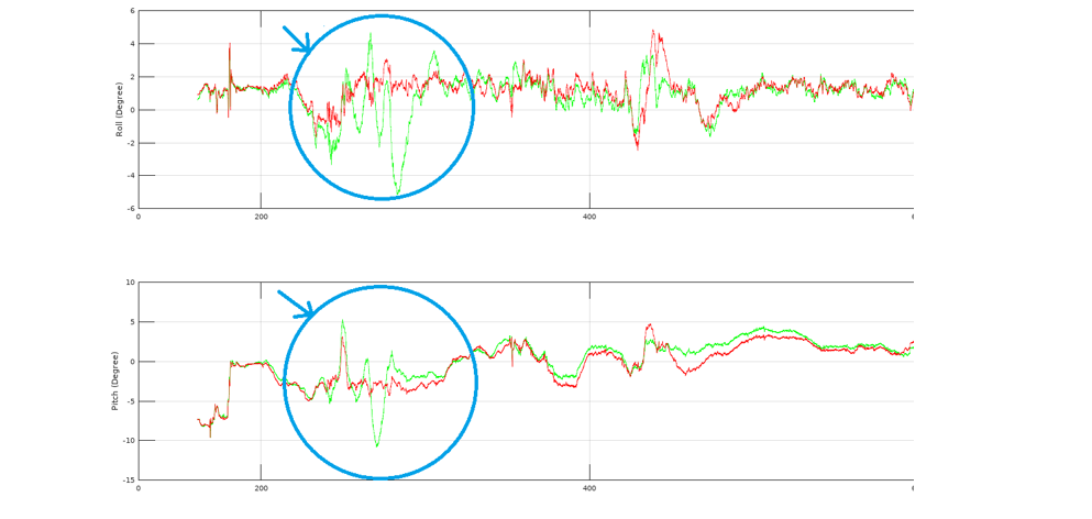 Tmp_Compare